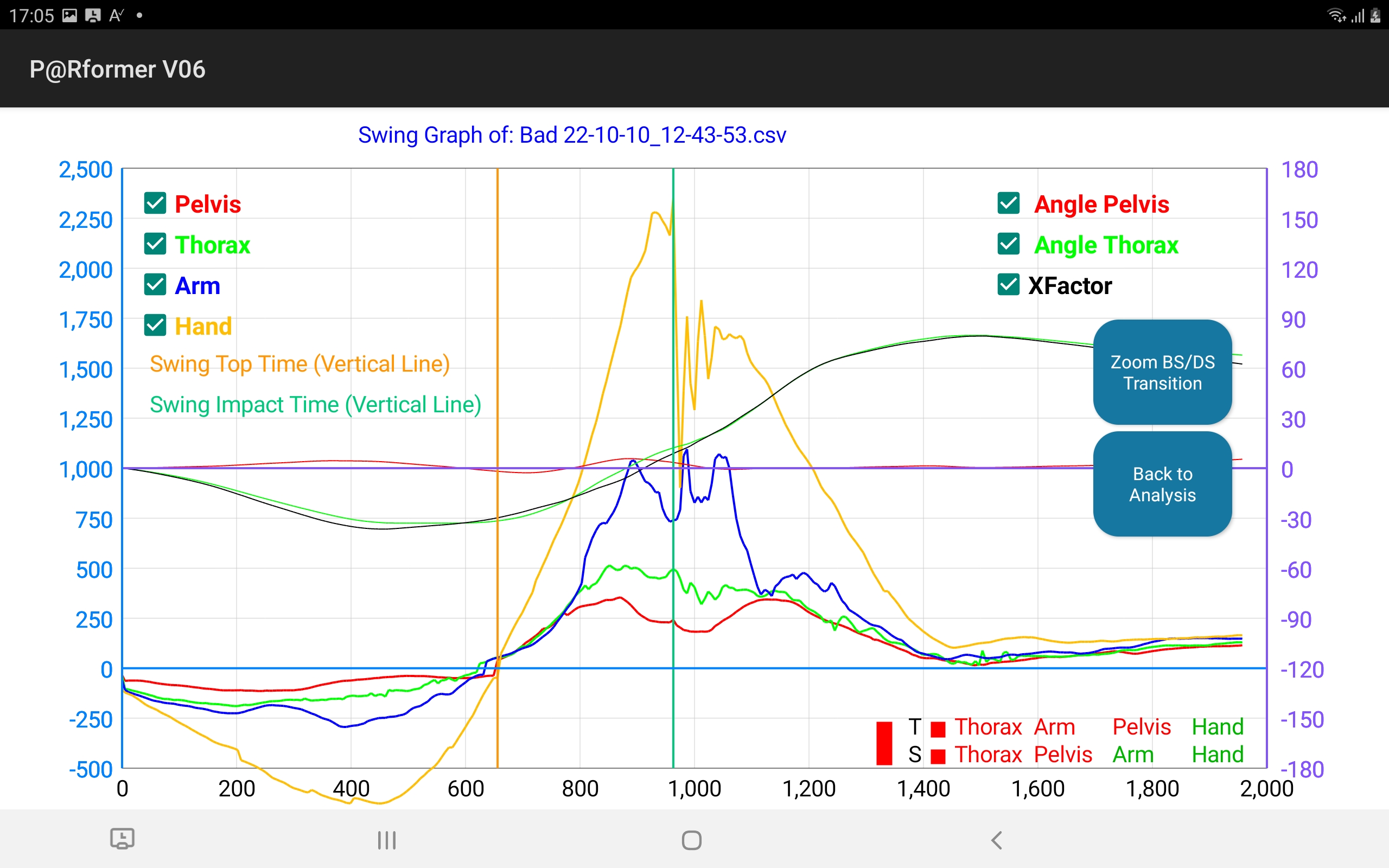 Graph_Bad_Swing