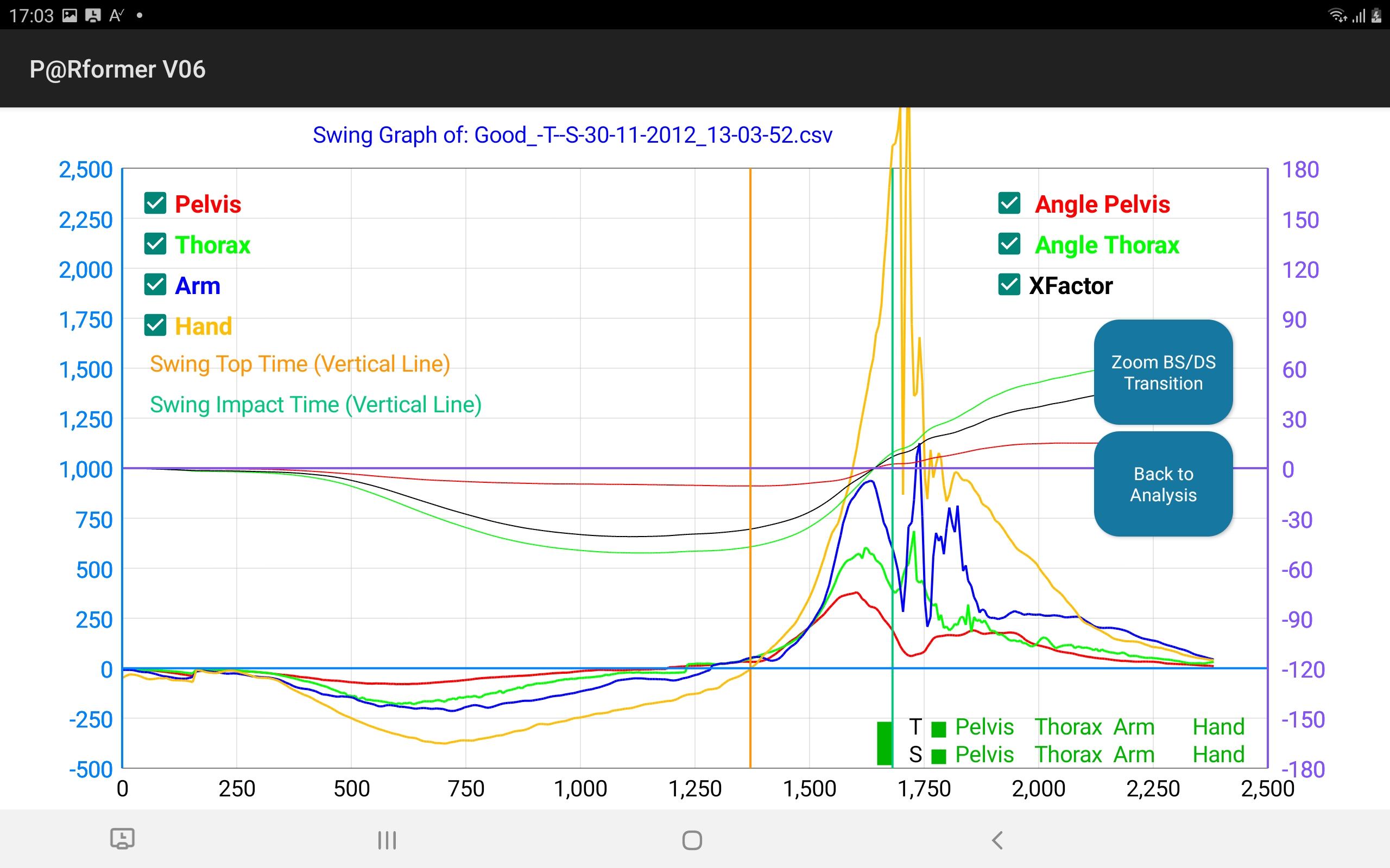 Graph_Good_Swing